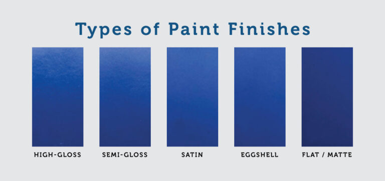 The best paint finish for your rooms - Healthy Homes